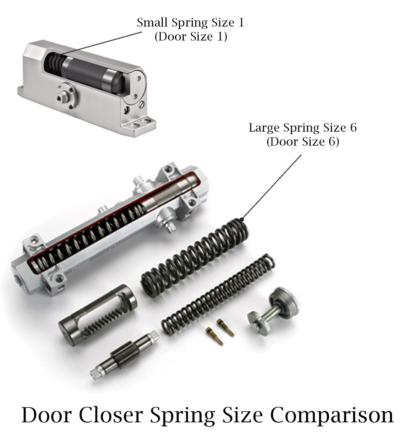 what-does-door-closer-size-mean-door-closers-usa